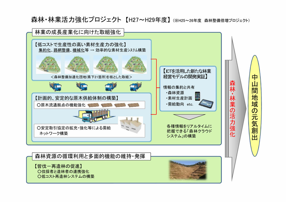 プロジェクトの概要