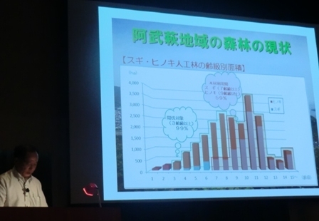 萩地域の発表