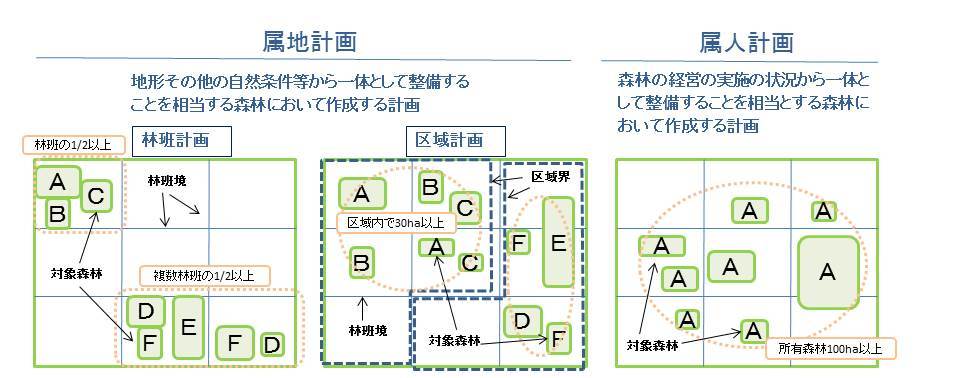 計画の種類