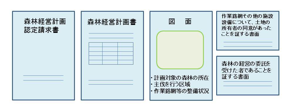 書類一式