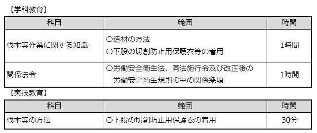 規則36条8号、8号の2該当者の補講