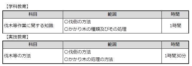 規則第36条8号の2のみ受講該当者の補講