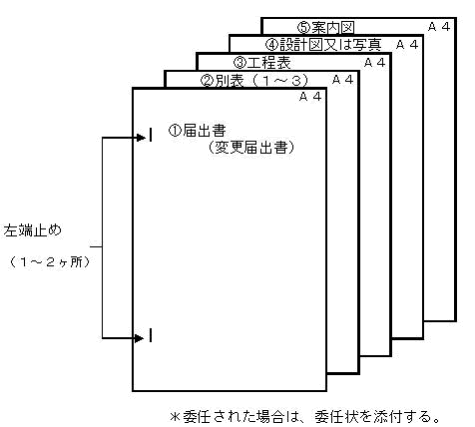 届出書の綴り方