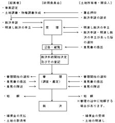 8　決裁手続きのながれの画像