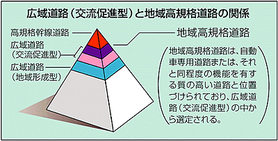 山口県広域道路整備基本計画の画像1