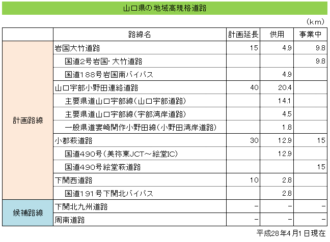 山口県広域道路整備基本計画の画像3