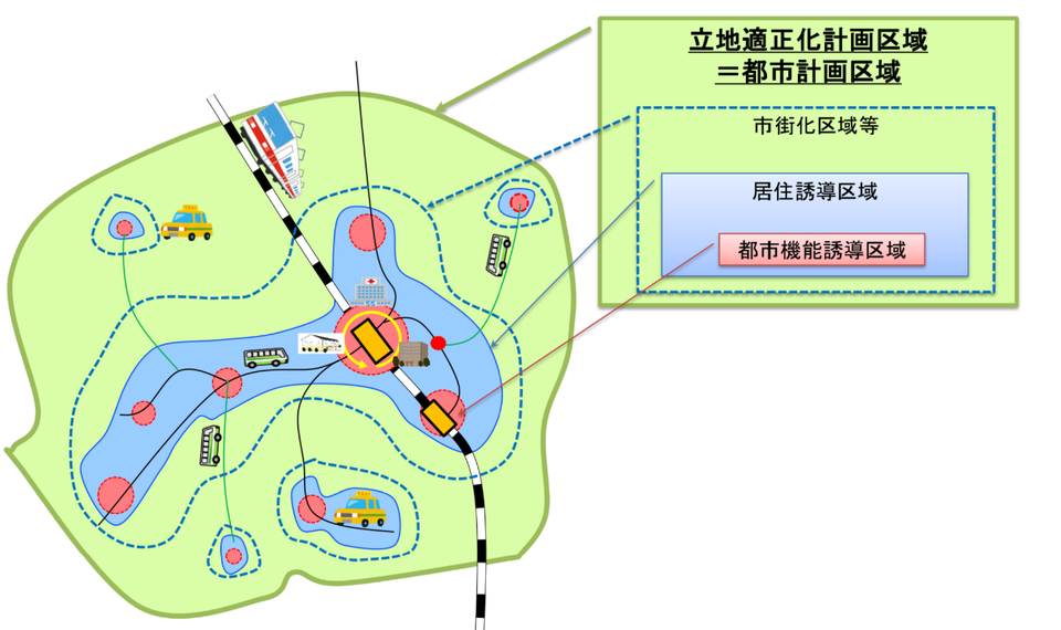 立地適正化計画の区域