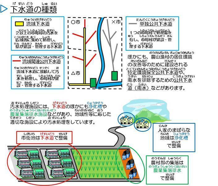 下水道の種類