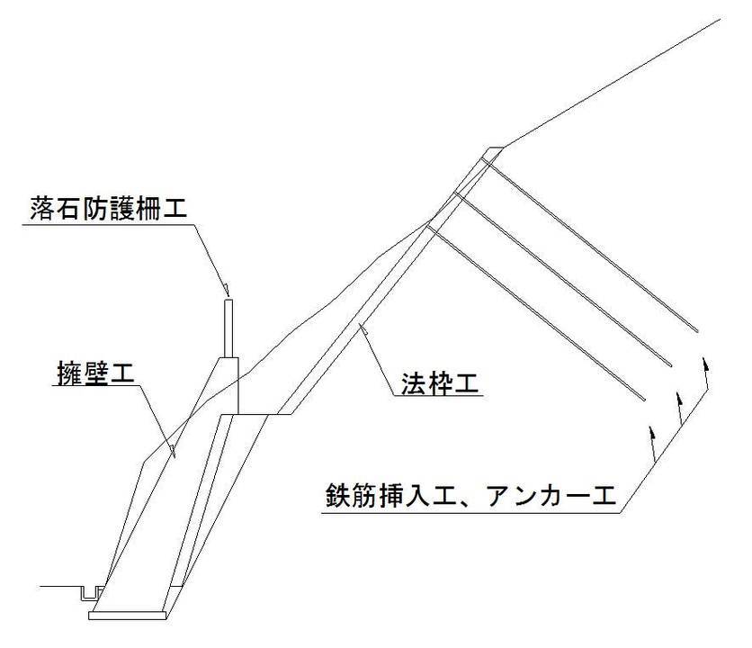 急傾斜標準工法