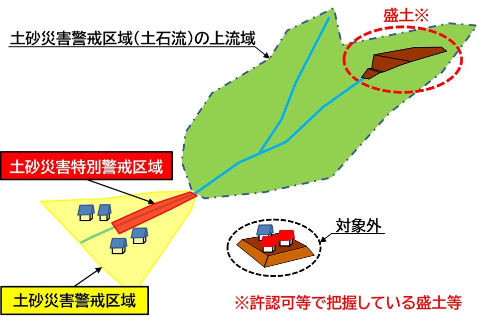 第1段階の調査対象