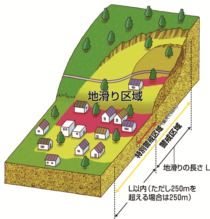 地すべり区域の図解