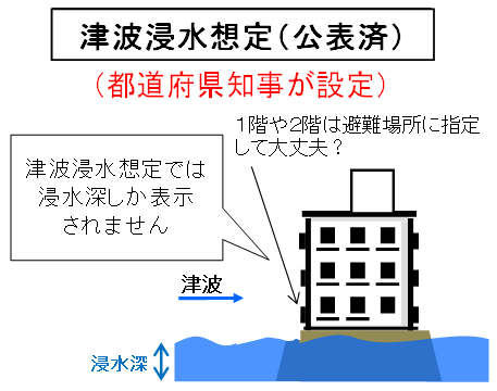 津波浸水想定