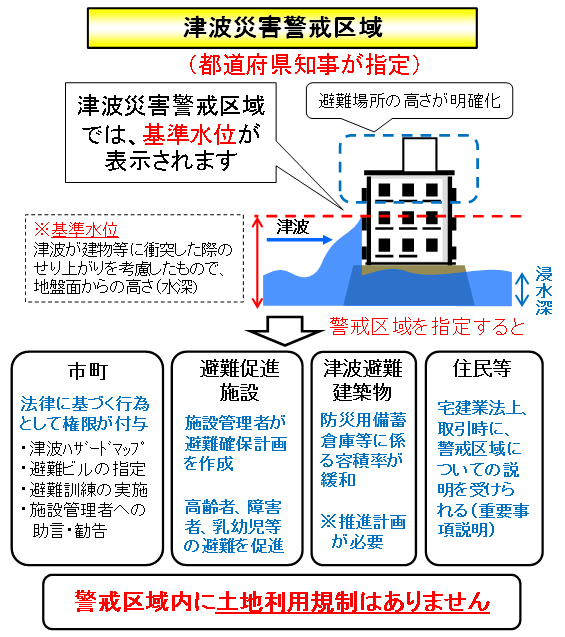 津波災害警戒区域