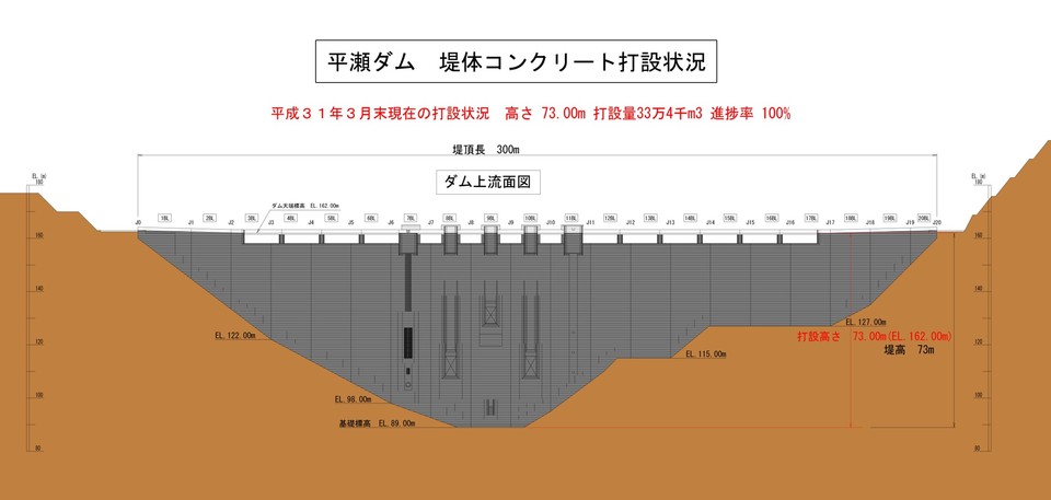 打設状況H31.3末