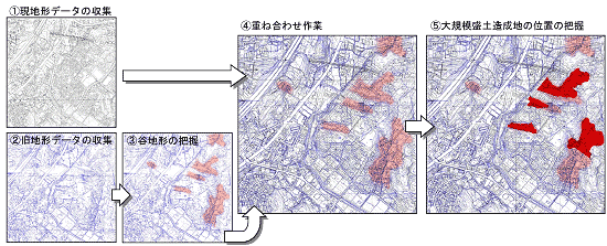 造成地マップの重ね合わせ作業説明図