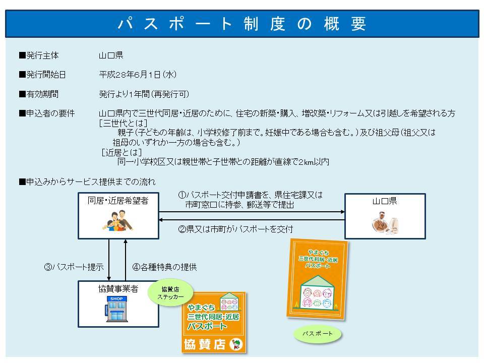 パスポート制度の概要