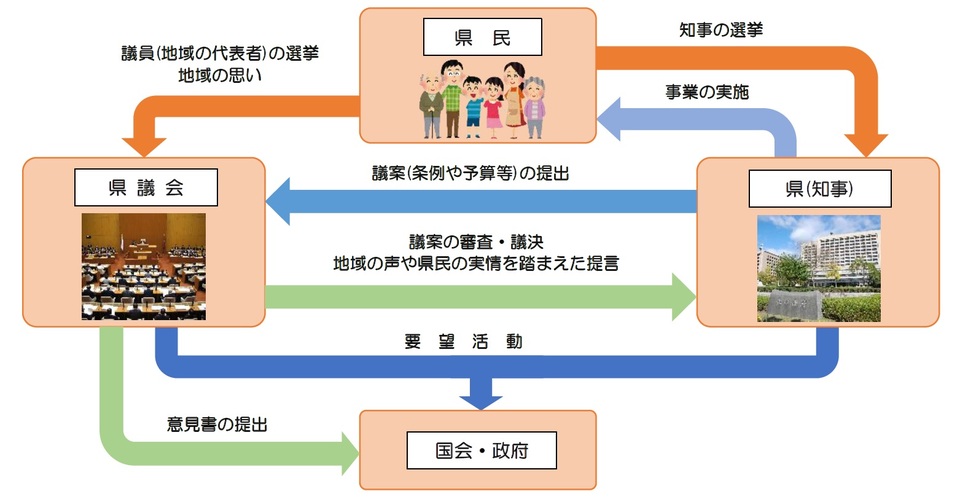 県との関係