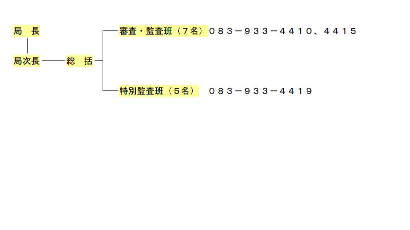 組織図Ｈ29