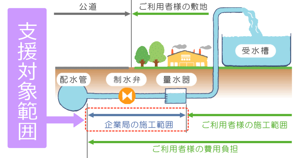 支援対象イメージ の画像1