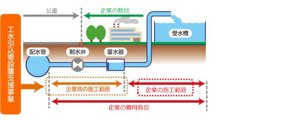 支援対象イメージ の画像2