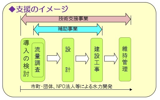 支援のイメージの画像