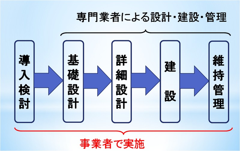 事業の流れの画像