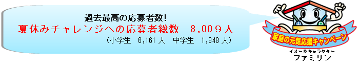 イメージキャラクター『ファミリン』からのお知らせです。過去最高の応募者数!　8009人でした