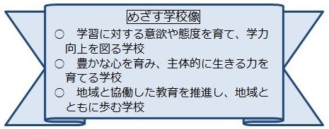 めざす学校像：学習に対する意欲や態度を育て、学力向上を図る学校。豊かな心を育み、主体的に生きる力を育てる学校。地域と協働した教育を推進し、地域とともに歩む学校。