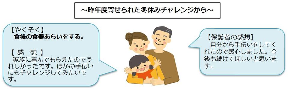 昨年度寄せられた冬休みチャレンジの感想