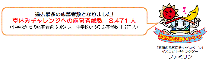 夏休みチャレンジへの応募者総数8471人（過去最多）