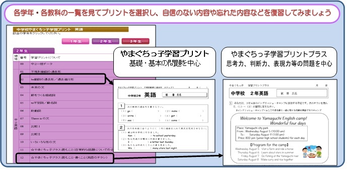 各学年・各教科の一覧を見てプリントを選択し、自信のない内容や忘れた内容などを復習してみましょう。