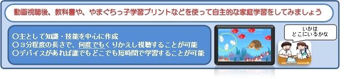 動画視聴後、教科書や、やまぐちっ子学習プリントなどを使って、自主的な家庭学習をしてみましょう。