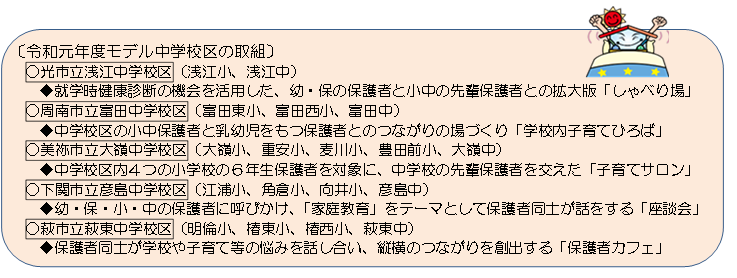 令和元年度モデル中学校区の取組