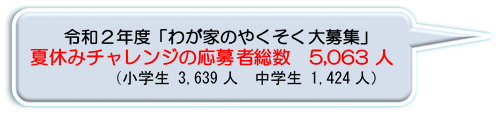 令和2年度「わが家のやくそく大募集」夏休みチャレンジの応募者総数