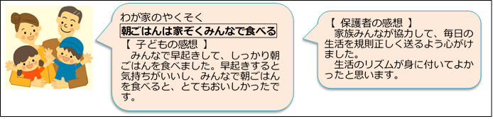 応募のあった「わが家のやくそく」（内容、子どもの感想、保護者の感想）と家族のイラスト