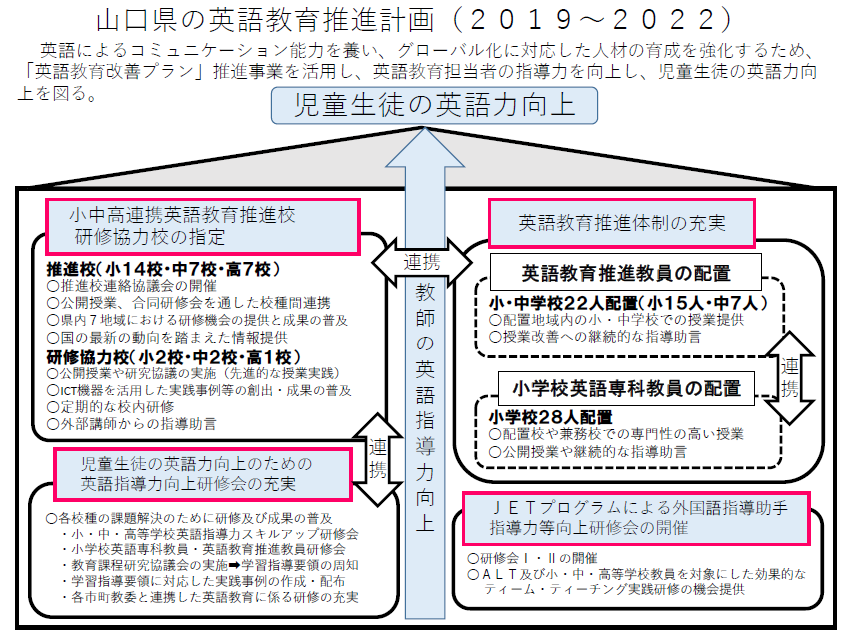 山口県の英語教育推進計画（2019～2022）