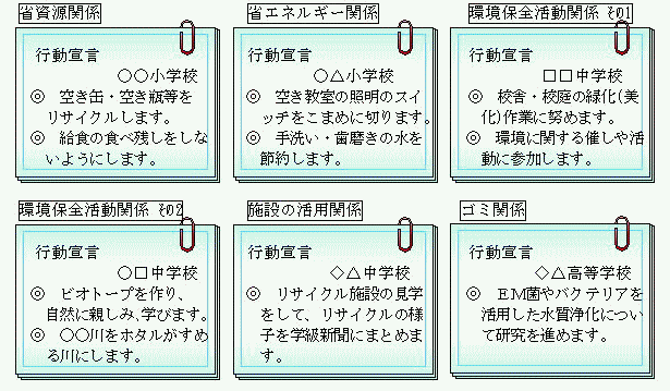 宣言の例