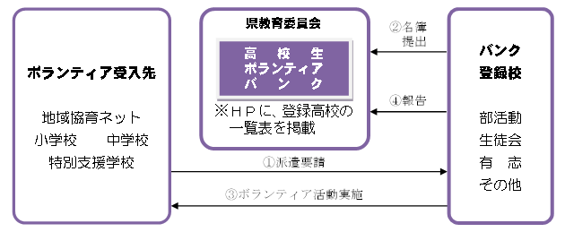 フロー図の画像2