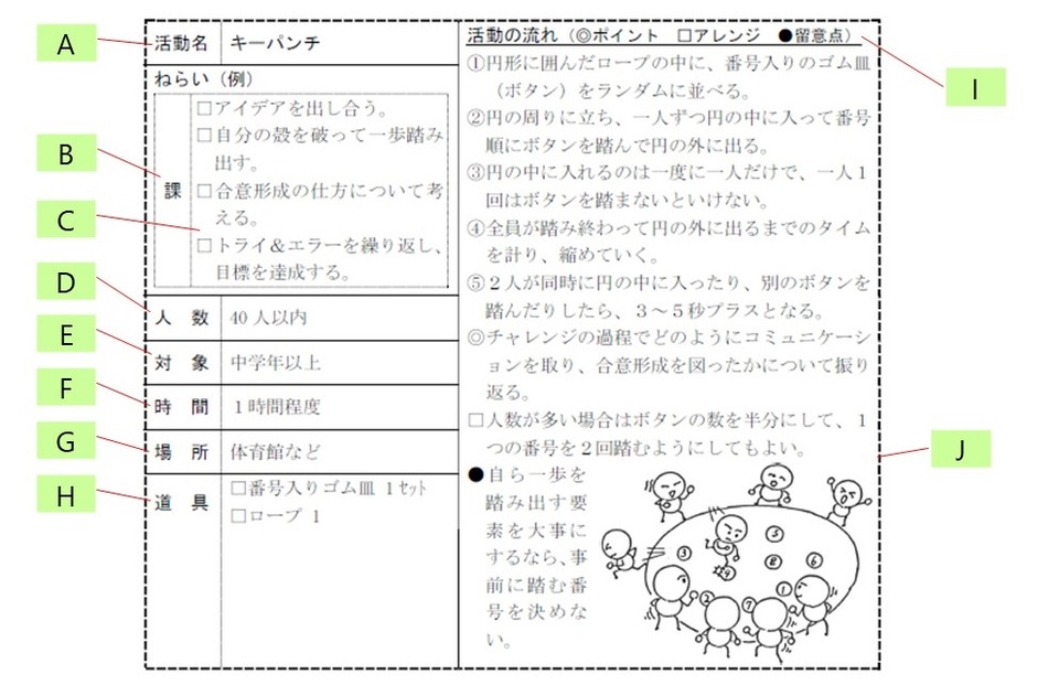 見方の例