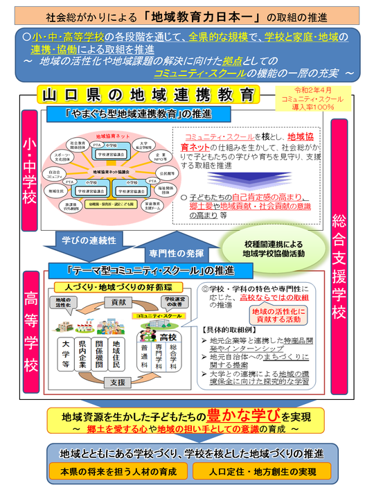 山口県の地域連携教育推進構想図