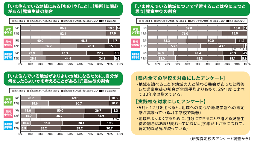 アンケート結果