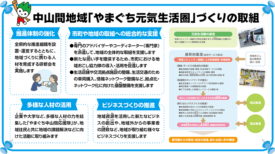 「中山間地域「やまぐち元気生活圏」づくりの取組」を説明するイメージ