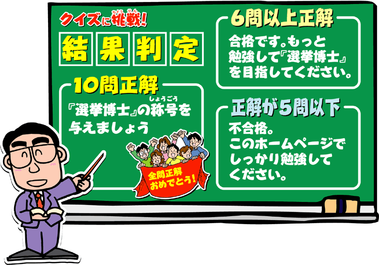 判定（10問正解：「選挙博士」の称号を与えましょう・6問以上正解：合格です。もっと勉強して「選挙博士」を目指してください・正解が5問以下：不合格。このホームページでしっかり勉強してください）