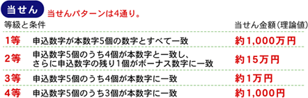 1から31までの数字のなかから5つの数字を選んで当てるの画像