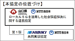 連携協定位置づけ