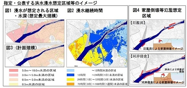 指定・公表する洪水浸水想定区域等のイメージ（図1から4）
