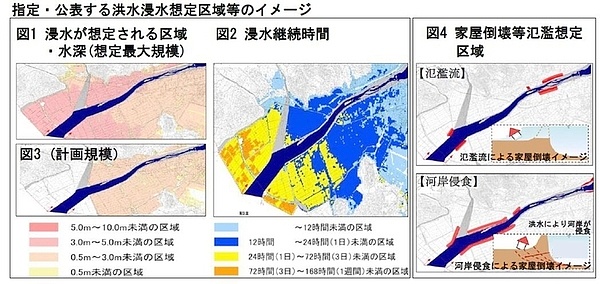 （3）　指定・公表する内容の画像