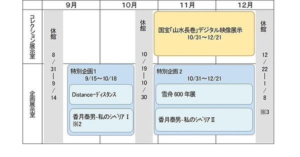 展示スケジュールの変更の画像2