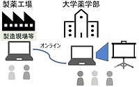 製薬工場と大学をオンラインで結ぶ双方向型授業の画像