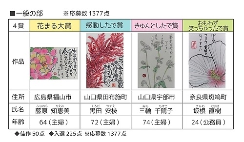 花の絵手紙大賞　上位4賞　作品集の画像2